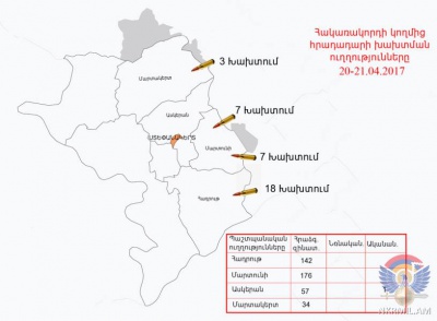 Հակառակորդը շփման գծում արձակել է 400-ից ավելի կրակոց, կիրառել է նաև 60 մմ-անոց ականանետ