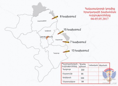 Հակառակորդն այս գիշեր հրադադարի պահպանման ռեժիմը խախտել է շուրջ 45 անգամ. Արցախի ՊՆ