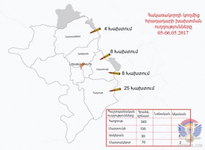 ՊԲ առաջապահ զորամասերը հակառակորդի նախահարձակ ակտիվությունը ճնշելու համար դիմել են պատասխան գործողությունների. Արցախի ՊՆ