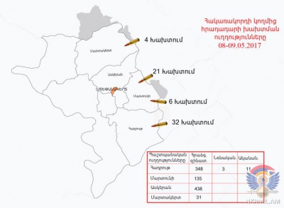 Հակառակորդը շփման գծում կիրառել է 60 մմ-անոց ականանետ և հաստոցավոր ավտոմատ նռնականետ. Արցախի ՊՆ