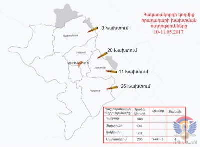 Թափկարակոյունլու-Թալիշ ուղղությամբ արձանագրվել է Ադրբեջանի զինուժի զրահատեխնիկայի տեղաշարժ. ՊԲ առաջապահ զորամասերը ճնշել են հակառակորդի ակտիվությունը. Արցախի ՊՆ