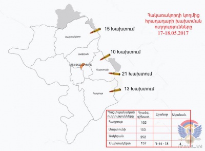 Հակառակորդը շփման գծում կիրառել է հաստոցավոր հակատանկային նռնականետ, Դ-44 տիպի հրանոթ և 82 մմ-անոց ականանետ. Արցախի ՊՆ