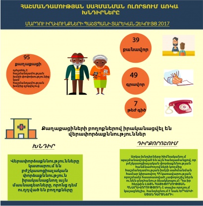 ÕÕ¡Õ·Õ´Õ¡Õ¶Õ¤Õ¡Õ´Õ¸ÖÕ©ÕµÕ¡Õ¶ Õ½Õ¡Õ°Õ´Õ¡Õ¶Õ´Õ¡Õ¶ Õ¸Õ¬Õ¸ÖÕ¿Õ¸ÖÕ´ Õ¡Õ¼Õ¯Õ¡ Õ­Õ¶Õ¤Õ«ÖÕ¶Õ¥ÖÕ¨, Õ¿Õ¡ÖÕ¥Õ¯Õ¡Õ¶ Õ°Õ¡Õ²Õ¸ÖÕ¤Õ¸ÖÕ´ 2017â¤ Õ«Õ¶ÖÕ¸Õ£ÖÕ¡ÖÕ«Õ¯Õ¡