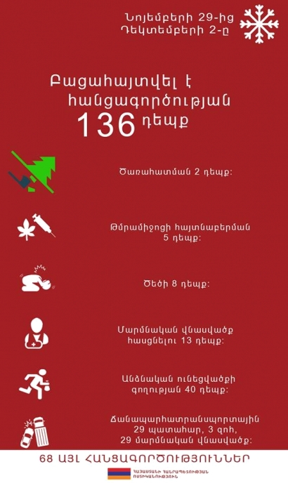 Օպերատիվ իրավիճակը հանրապետությունում նոյեմբերի 29-ից դեկտեմբերի 2-ը