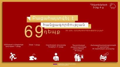 Օպերատիվ իրավիճակը հանրապետությունում դեկտեմբերի 3-ից 4-ը