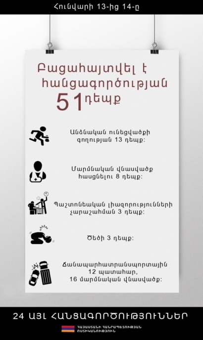 Օպերատիվ իրավիճակը հանրապետությունում հունվարի 13-ից 14-ը