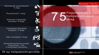Օպերատիվ իրավիճակը հանրապետությունում փետրվարի 17-ից 18-ը
