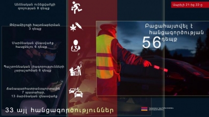 Օպերատիվ իրավիճակը հանրապետությունում ապրիլի 21-ից 22-ը