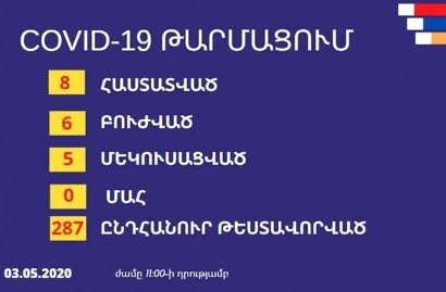 Արցախում կորոնավիրուսով պայմանավորված մեկուսացման մեջ է գտնվում 5 քաղաքացի. Տեղեկատվական շտաբ