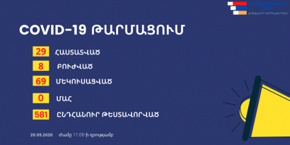 Արցախում կորոնավիրուսի 29 հաստատված դեպք կա