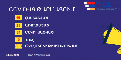 Արցախում հաստատվել է կորոնավիրուսով վարակման 2 նոր դեպք․ վարակվածների թիվը հասավ 40-ի