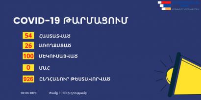 Արցախում նոր կորոնավիրուսի վարակը հաստատվել է ևս 8 քաղաքացու մոտ