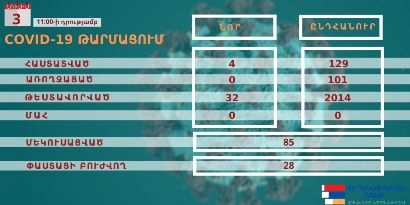 Արցախում կորոնավիրուսի 4 նոր դեպք է գրանցվել. նոր օջախ՝ Ստեփանակերտում