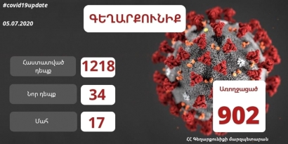 Գեղարքունիքի մարզում հաստատվել է կորոնավիրուսային հիվանդության 34 նոր դեպք