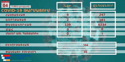 Արցախում հաստատվել է COVID-19-ի 4 նոր դեպք