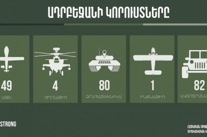 Հայկական զինուժի կողմից հակառակորդի խոցված սպառազինությունը սեպտեմբերի 28-ի՝ ժամը 21:00-ի դրությամբ. ՀՀ ՊՆ-ն նոր տվյալներ է հրապարակել